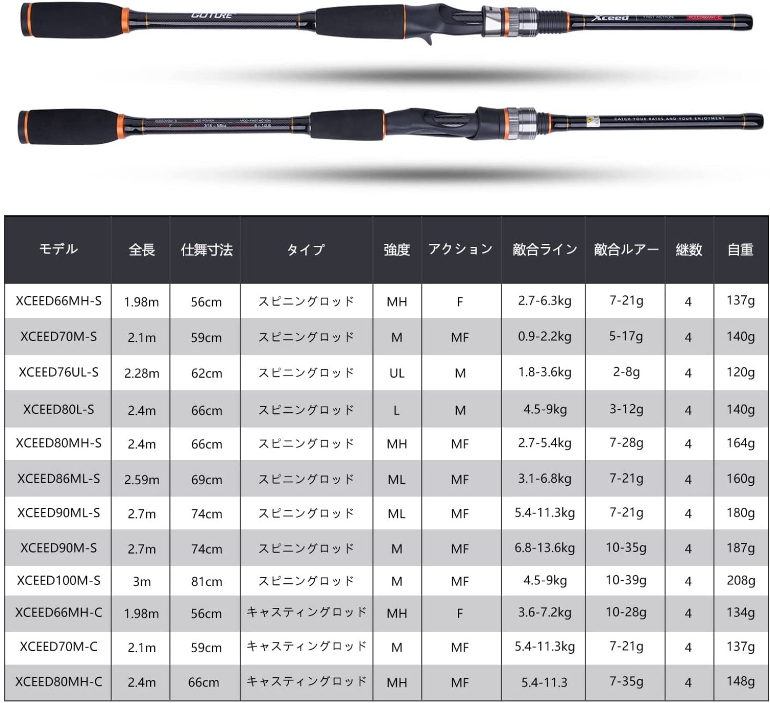 Goture(ゴチュール) Xceedシリーズ　コンパクト シーバスロッド Fuji製ガイド カーポン製 モバイルロッド シーバス/ヒラメ/エギング  スピニングロッド&ベイトロッド 4ピース 釣り竿 ロッド MH/ML/M/UL アマゾンベストセラー 超人気