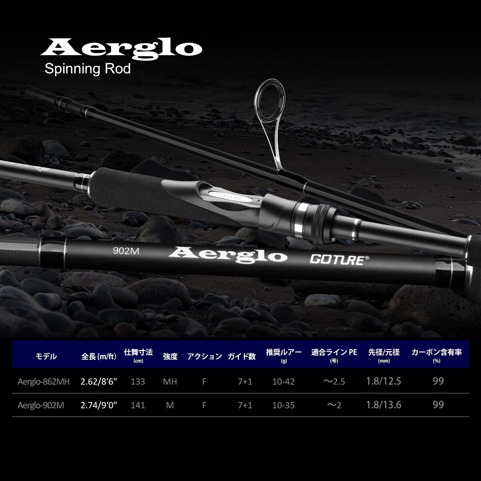 Goture(ゴチュール) Aerglo スピニングロッド 2本継ぎ コンパクト 2.62m/2.74m 「Fuji製ガイド」釣り竿 – GOTURE -JP